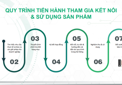 8. HẠN MỨC CHO DOANH NGHIỆP ĐƯỢC CẤP NHƯ THẾ NÀO?