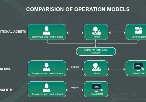 2. WHAT ARE THE ADVANTAGES OF GOTADI BTM COMPLEX TO OTHER SYSTEMS?